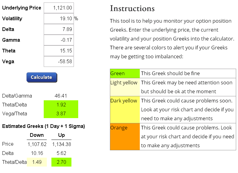 The Option Position Greeks Calculator image