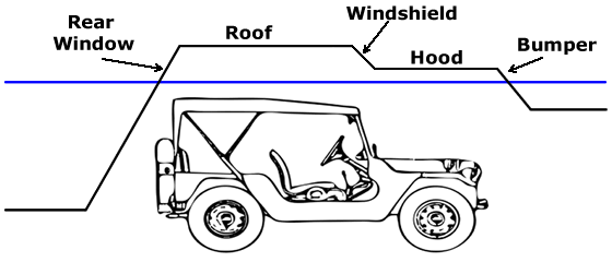 The Jeep trade graphic