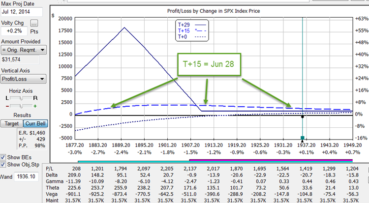 2014-06-13 SPX-W2-BWB-Chart Image