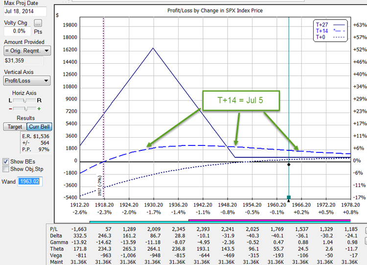 2014-06-20 SPX W3 BWB Chart Image