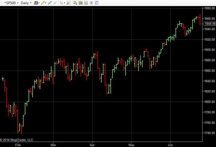 2014-06-24 SPX Daily Chart Image