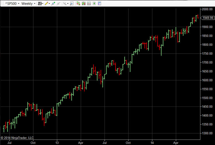 2014-06-25 SPX Weekly Chart Image