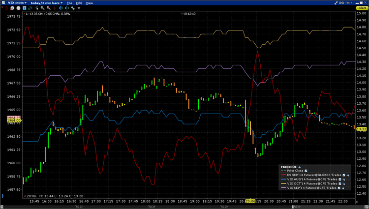 2014-07-30 Volatility Charts Image