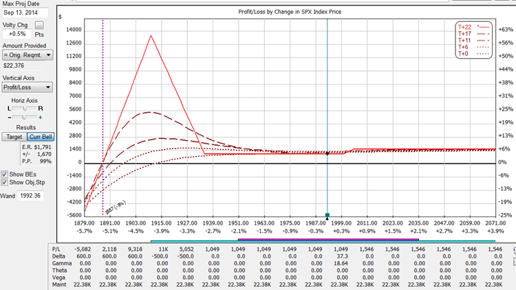 2014-08-21 SPX W2 BWB Close Chart Image