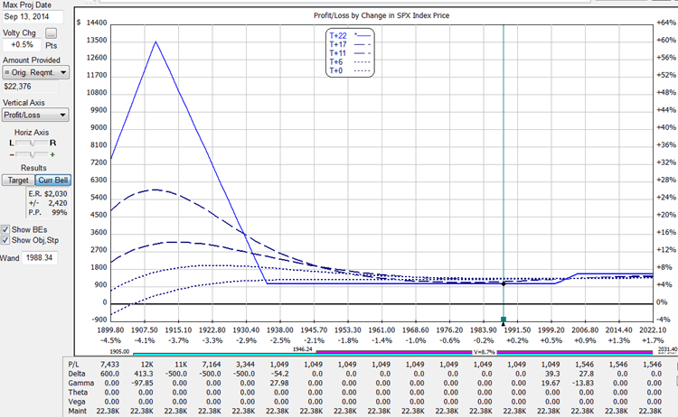 2014-08-22 SPX W2 BWB Chart Image