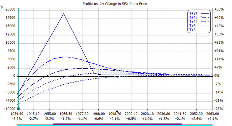 2014-08-26 SPX BWB SEP 19 Chart Image