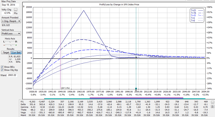 2014-08-29 SPX SEP 19 BWB Chart Image