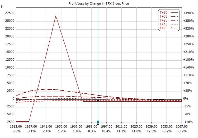 2014-10-30 Floater Chart Image