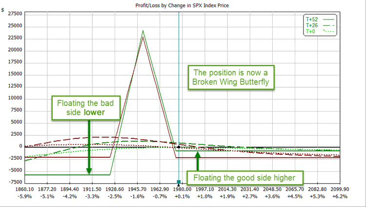 2014-11-02 Floater 10-28 Chart Image