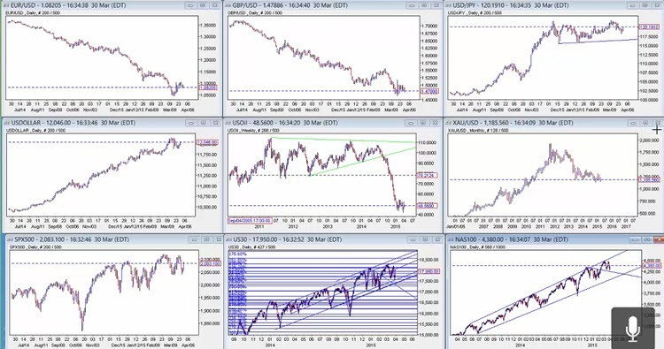 2015-03-30 Market Analysis Image