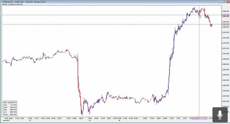 2015-04-06 Market Analysis Image