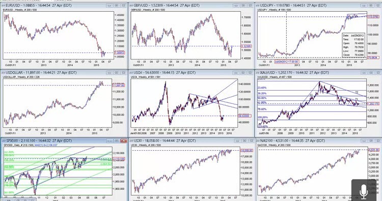 2015-04-27 Market Analysis Image