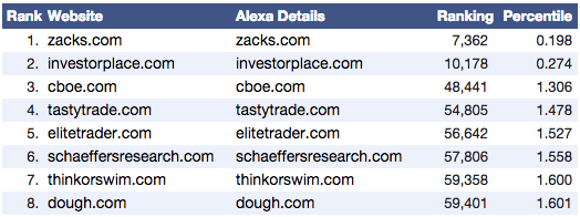 2015-05-13 Alexa Options Trading Scoreboard Image