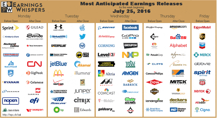 Earnings Release Example Image
