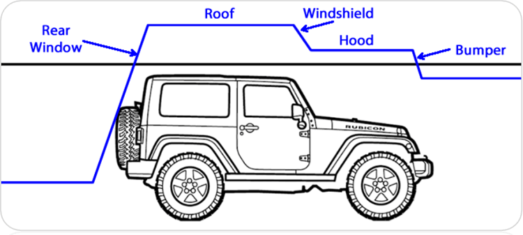 Jeep Trade Image