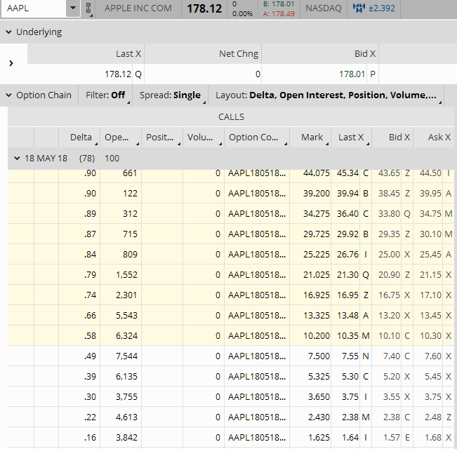 Bid/Ask and "Spread" Prices … How They Can Affect Your Options Trading Aeromir
