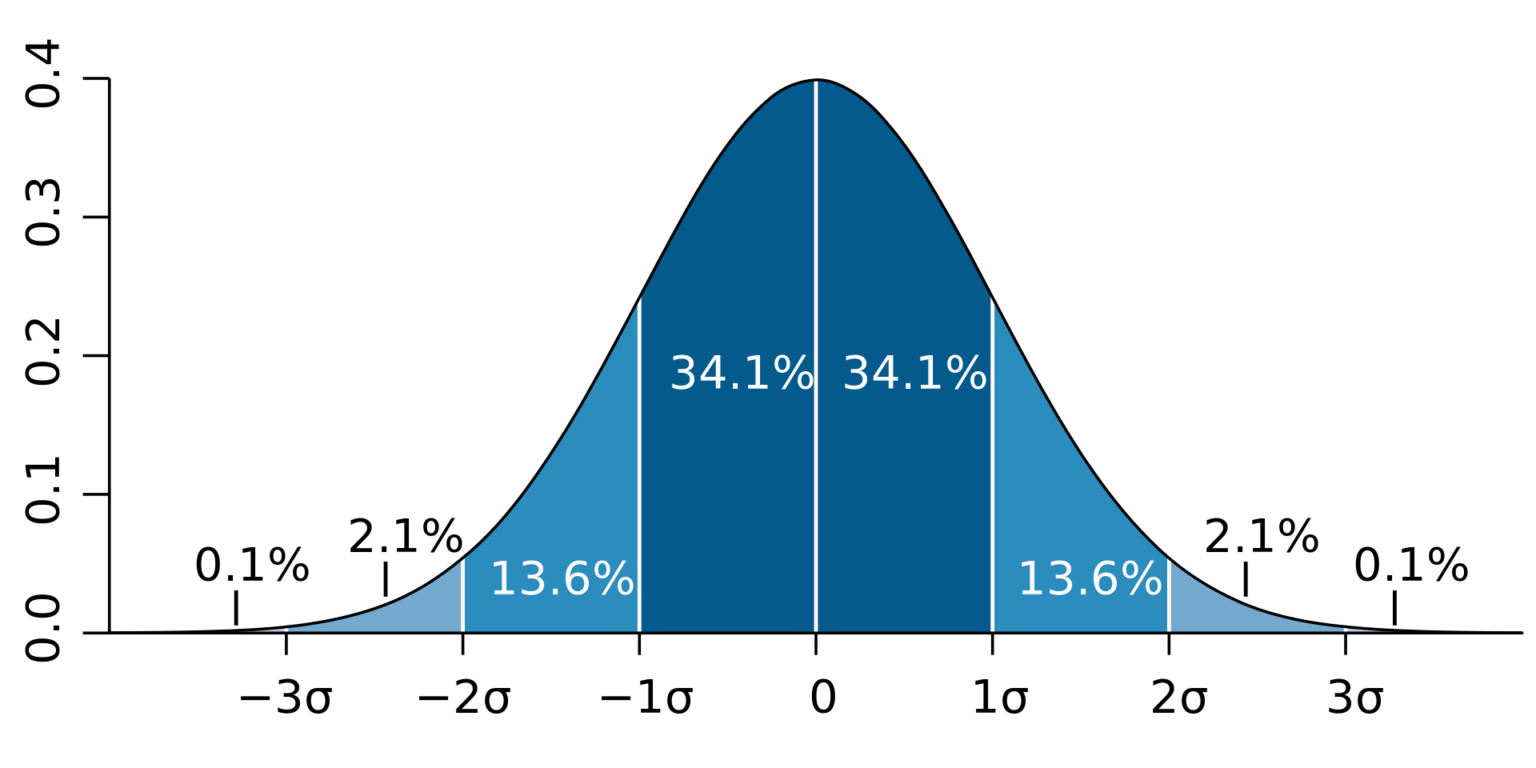 An Overview of Market Profile and Trading… - Aeromir