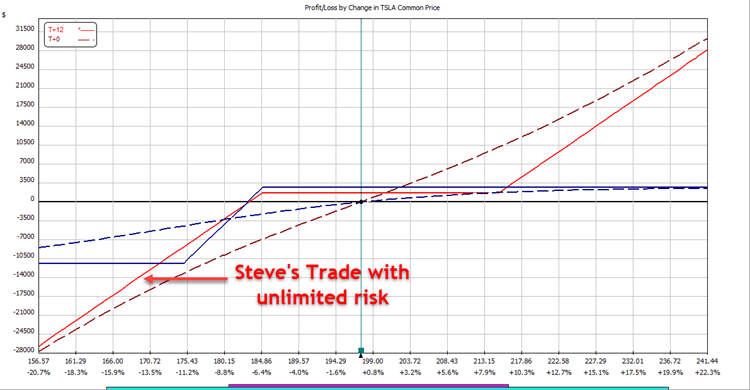 Comparing the two trades image