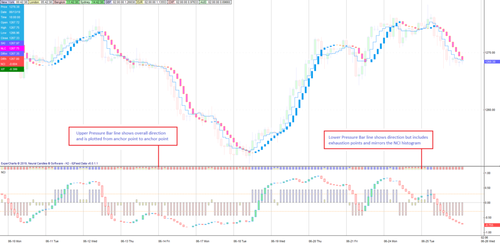 ExperCharts Pressure Bars Example image