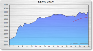 ExperSignal Equity Chart Image