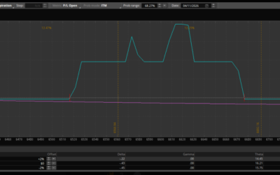 The Condor Nest: A Smarter Way to Trade Iron Condors